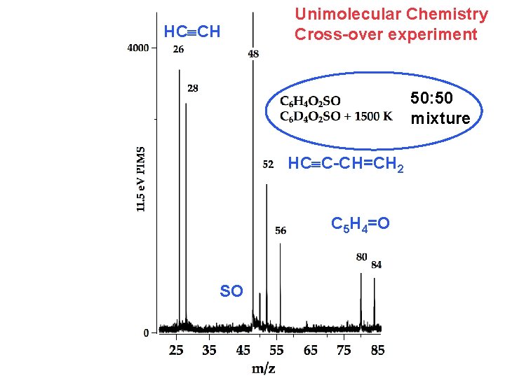 HCºCH Unimolecular Chemistry Cross-over experiment 50: 50 mixture HCºC-CH=CH 2 C 5 H 4=O
