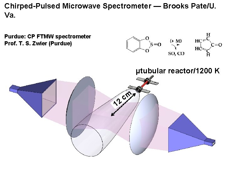 Chirped-Pulsed Microwave Spectrometer — Brooks Pate/U. Va. Purdue: CP FTMW spectrometer Prof. T. S.
