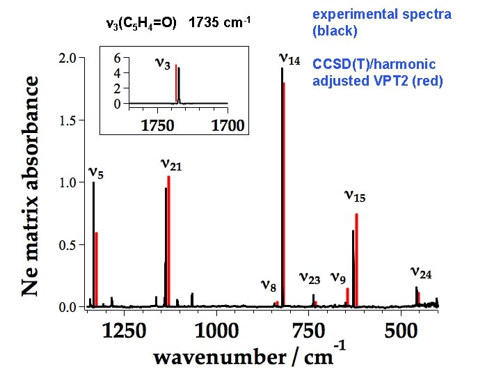 n 3(C 5 H 4=O) 1735 cm-1 experimental spectra (black) CCSD(T)/harmonic adjusted VPT 2