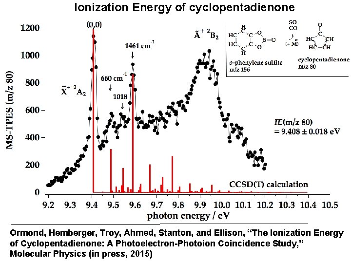 Ionization Energy of cyclopentadienone Ormond, Hemberger, Troy, Ahmed, Stanton, and Ellison, “The Ionization Energy
