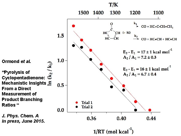 Ormond et al. “Pyrolysis of Cyclopentadienone: Mechanistic Insights From a Direct Measurement of Product