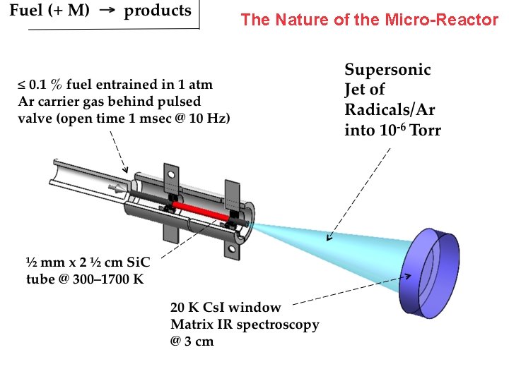 The Nature of the Micro-Reactor 