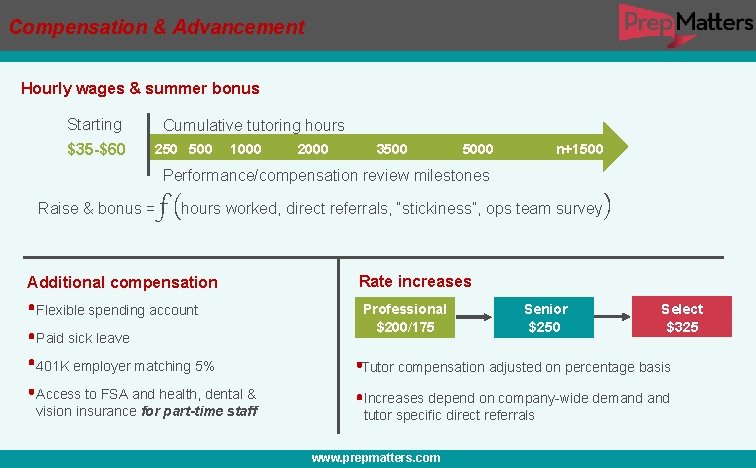 Compensation & Advancement Hourly wages & summer bonus Starting $35 -$60 Cumulative tutoring hours