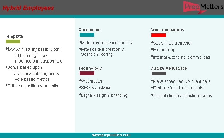 Hybrid Employees Curriculum Communications Template $XX, XXX salary based upon: 600 tutoring hours 1400