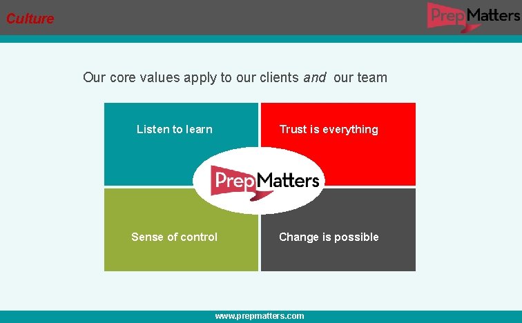 Culture Our core values apply to our clients and our team Listen to learn