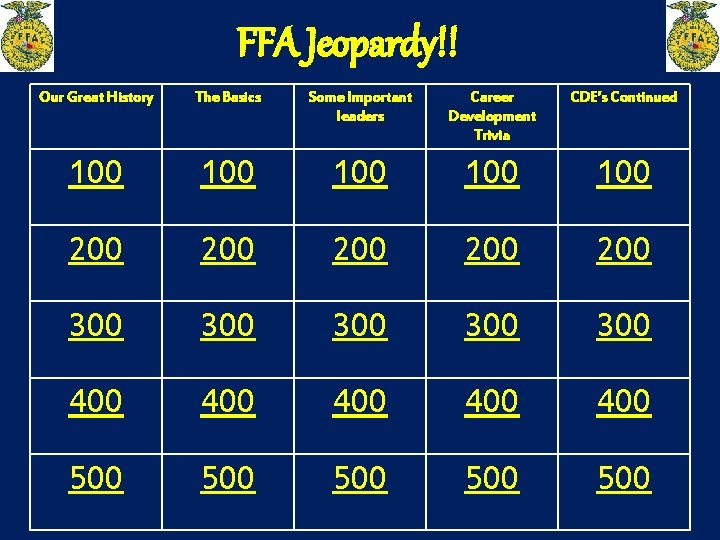 FFA Jeopardy!! Our Great History The Basics Some Important leaders Career Development Trivia CDE’s