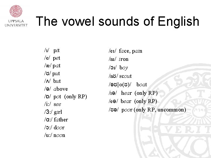 The vowel sounds of English /ı/ pit /e/ pet /æ/ pat /ʊ/ put /ʌ/