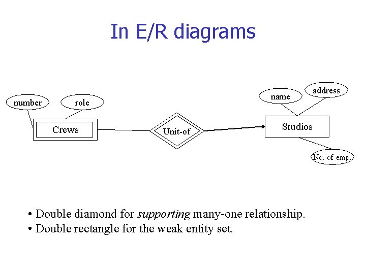 In E/R diagrams number name role Crews Unit-of address Studios No. of emp. •