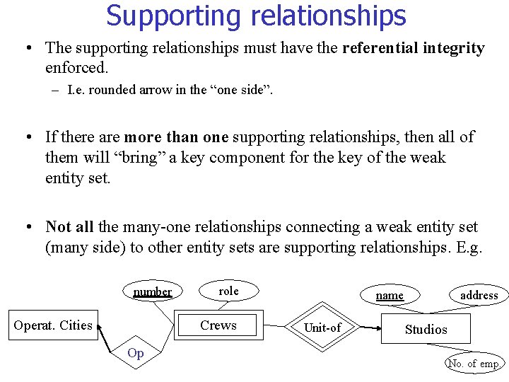 Supporting relationships • The supporting relationships must have the referential integrity enforced. – I.