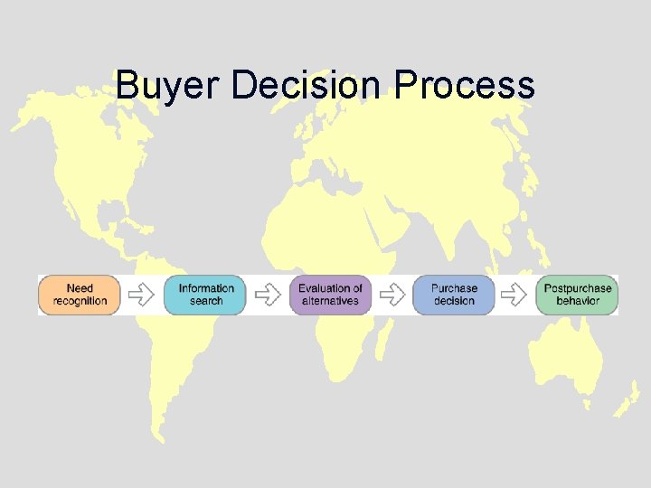 Buyer Decision Process 