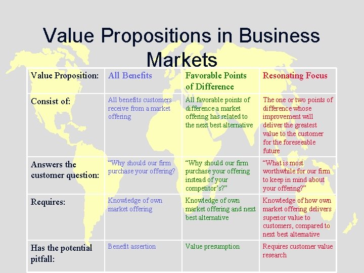 Value Propositions in Business Markets Value Proposition: All Benefits Favorable Points of Difference Resonating