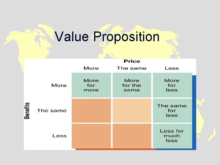 Value Proposition 
