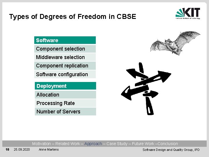 Types of Degrees of Freedom in CBSE Software Component selection Middleware selection Component replication
