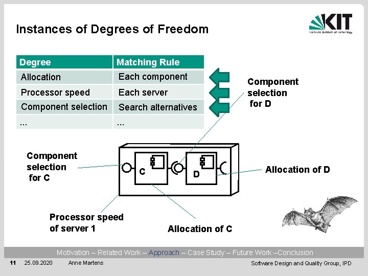 Instances of Degrees of Freedom Degree Matching Rule Allocation Each component Processor speed Each