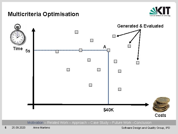 Multicriteria Optimisation Generated & Evaluated Time A 5 s $40 K Costs Motivation –