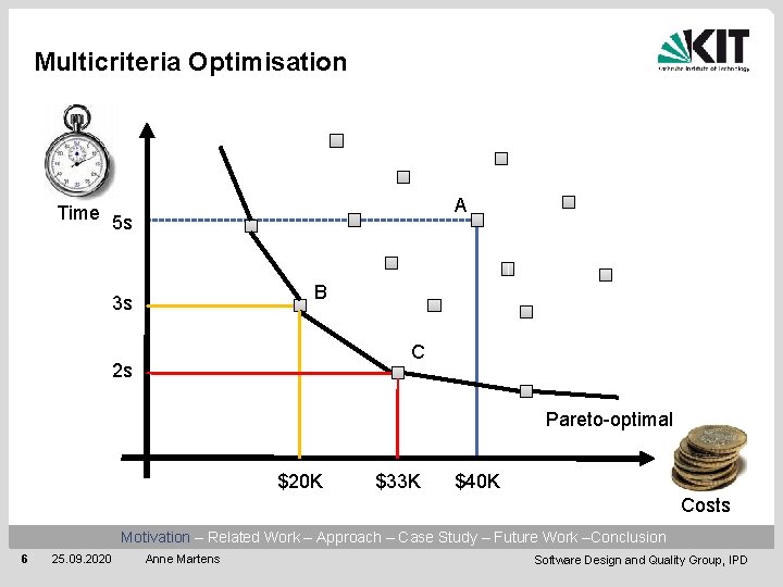 Multicriteria Optimisation Time A 5 s B 3 s C 2 s Pareto-optimal $20