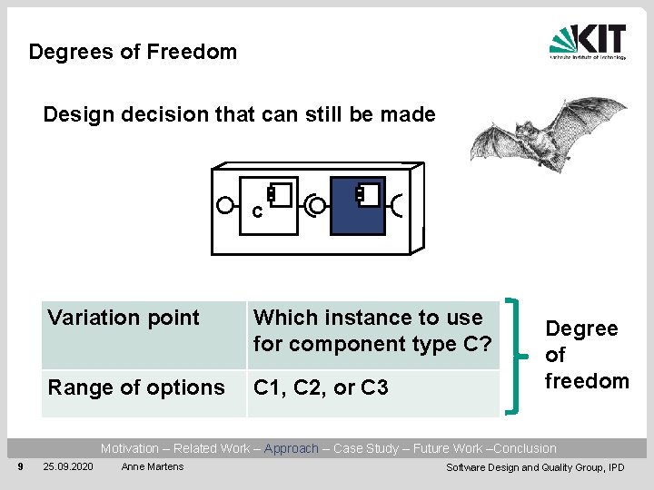 Degrees of Freedom Design decision that can still be made C Variation point Which