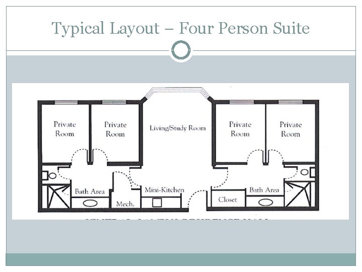 Typical Layout – Four Person Suite 