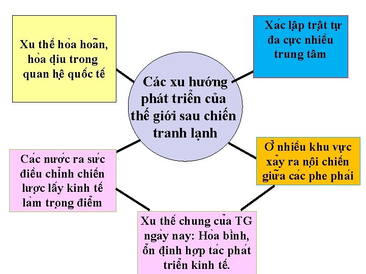 Xu thê ho a hoa n, ho a di u trong quan hê quô