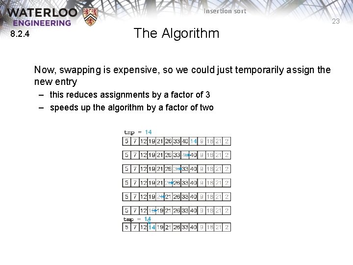 Insertion sort 23 8. 2. 4 The Algorithm Now, swapping is expensive, so we