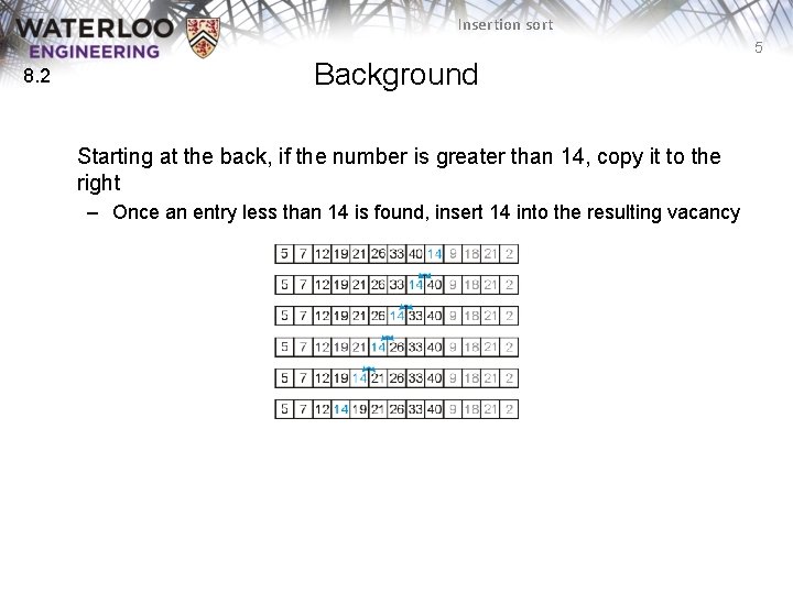 Insertion sort 5 8. 2 Background Starting at the back, if the number is