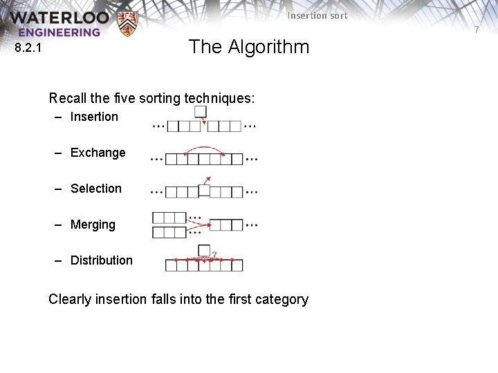 Insertion sort 7 The Algorithm 8. 2. 1 Recall the five sorting techniques: –