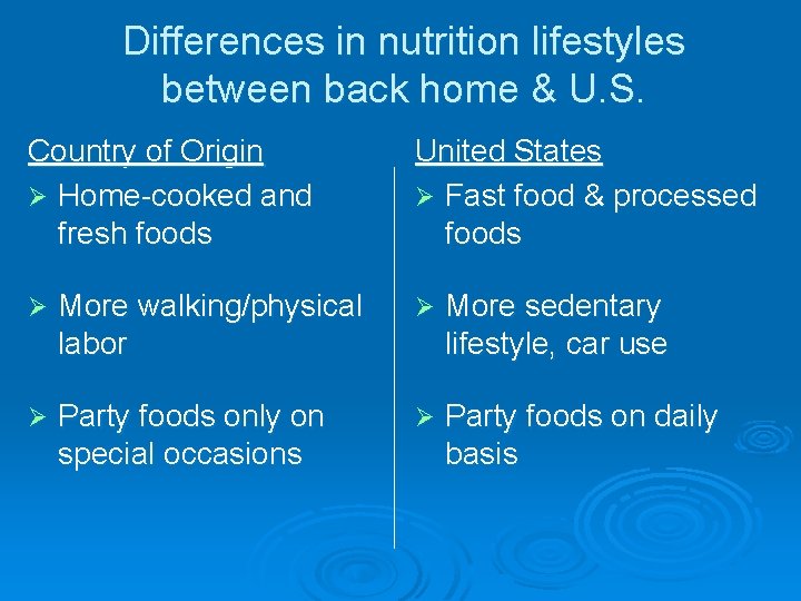 Differences in nutrition lifestyles between back home & U. S. Country of Origin Ø Differences in nutrition lifestyles between back home & U. S. Country of Origin Ø