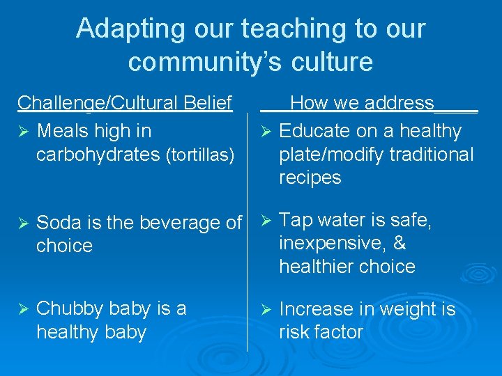 Adapting our teaching to our community’s culture Challenge/Cultural Belief Ø Meals high in carbohydrates Adapting our teaching to our community’s culture Challenge/Cultural Belief Ø Meals high in carbohydrates