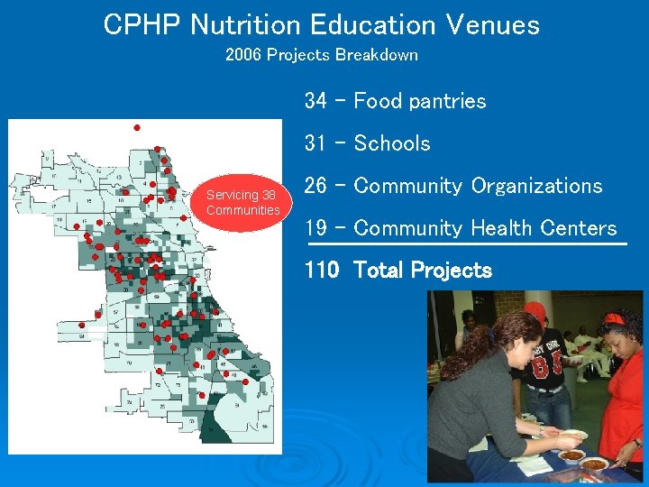 CPHP Nutrition Education Venues 2006 Projects Breakdown 34 – Food pantries 31 – Schools CPHP Nutrition Education Venues 2006 Projects Breakdown 34 – Food pantries 31 – Schools