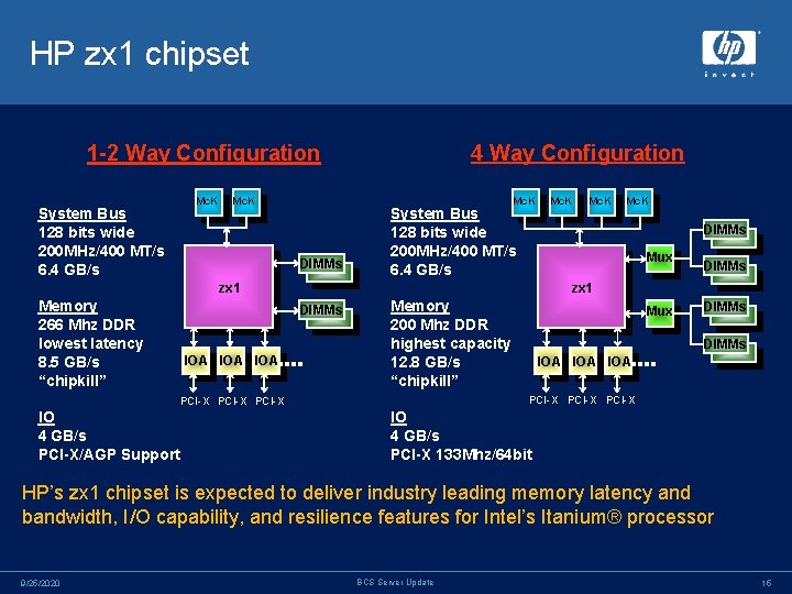HP zx 1 chipset 4 Way Configuration 1 -2 Way Configuration Mc. K System
