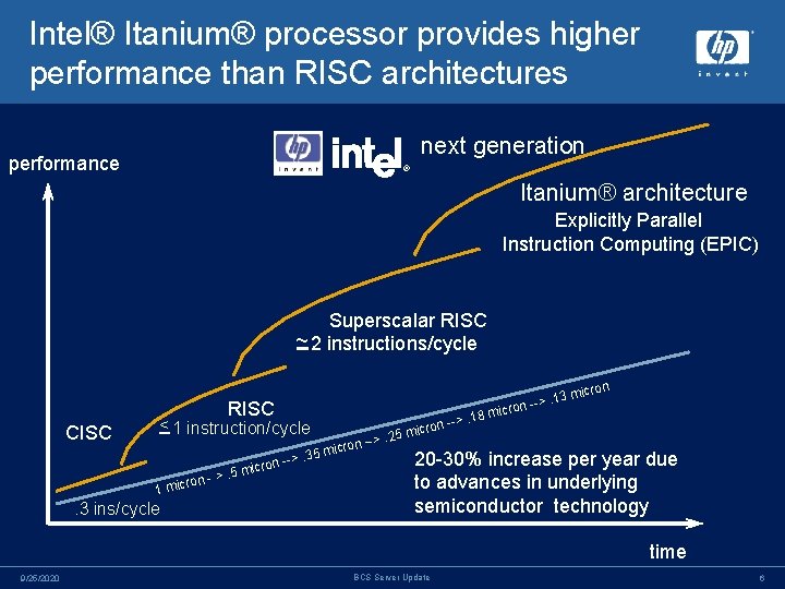 Intel® Itanium® processor provides higher performance than RISC architectures next generation performance ® Itanium®
