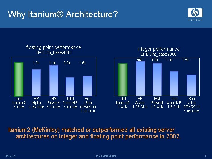 Why Itanium® Architecture? floating point performance integer performance SPECfp_base 2000 1. 3 x 1.