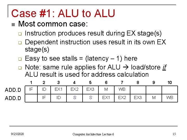 Case #1: ALU to ALU n Most common case: q q ADD. D 9/25/2020