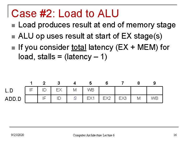 Case #2: Load to ALU n n n Load produces result at end of