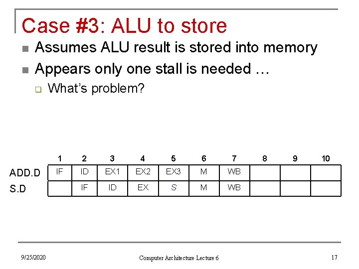 Case #3: ALU to store n n Assumes ALU result is stored into memory
