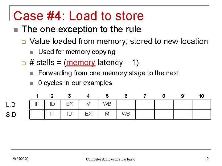 Case #4: Load to store n The one exception to the rule q Value