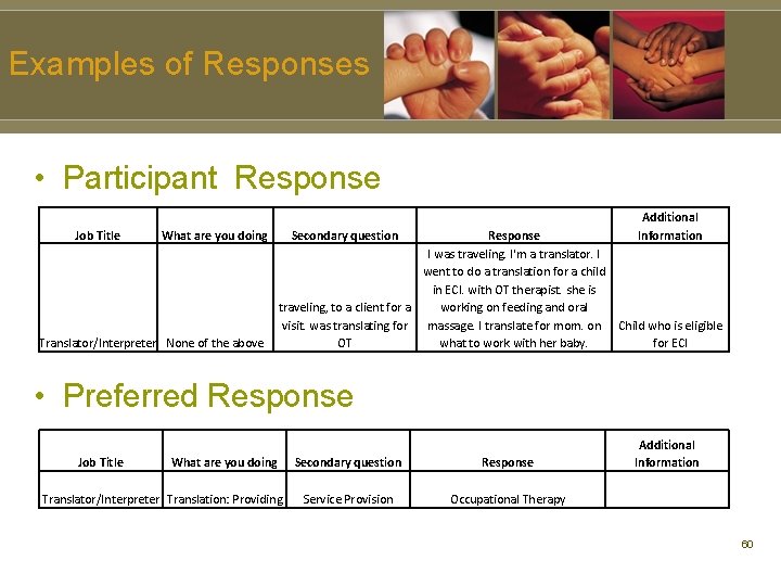 Examples of Responses • Participant Response Job Title What are you doing Translator/Interpreter None