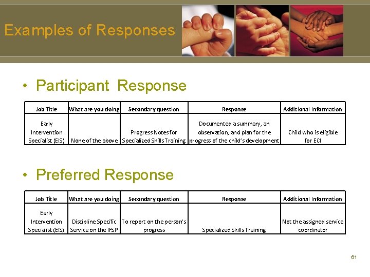 Examples of Responses • Participant Response Job Title Early Intervention Specialist (EIS) What are