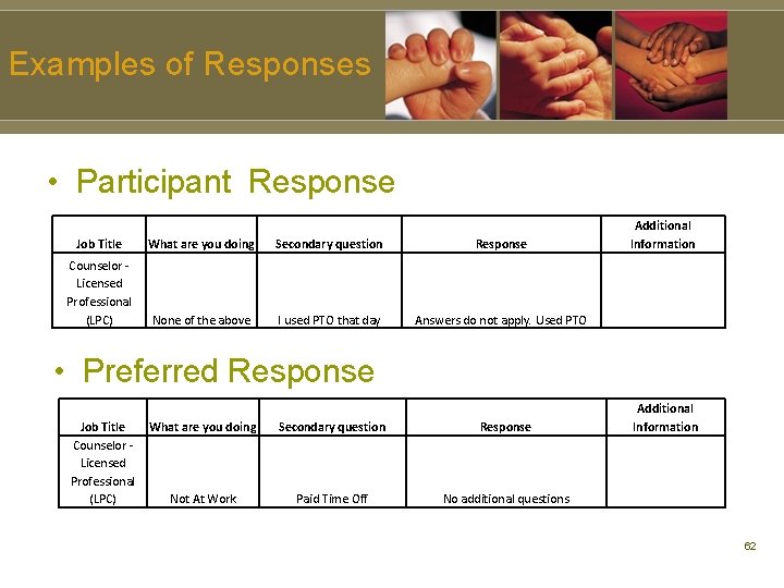 Examples of Responses • Participant Response Job Title What are you doing Secondary question