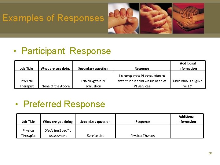 Examples of Responses • Participant Response Job Title Physical Therapist What are you doing