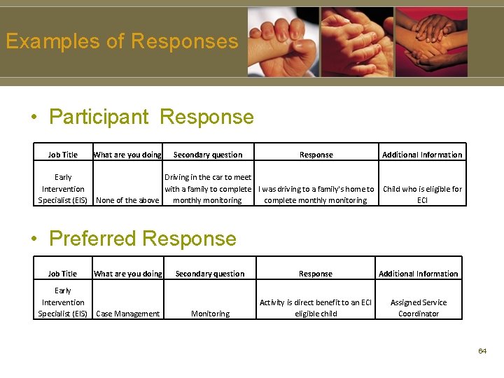 Examples of Responses • Participant Response Job Title What are you doing Secondary question