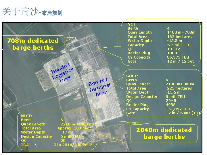 Port of Guangzhou kept growing in 2009… 关于南沙-布局规划 NCT: Berth Quay Length Total Area