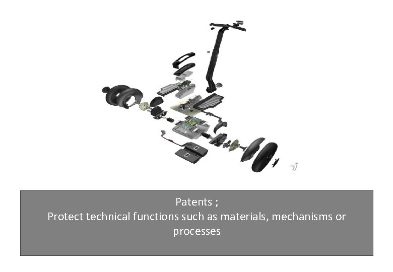 Patents ; Protect technical functions such as materials, mechanisms or processes 