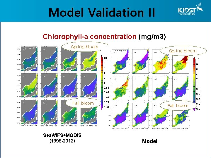 Model Validation II Chlorophyll-a concentration (mg/m 3) Spring bloom Fall bloom Sea. Wi. FS+MODIS