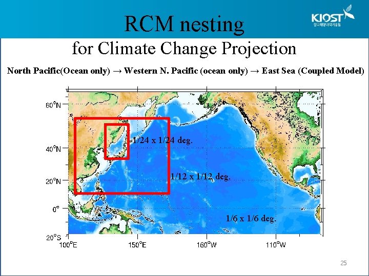 RCM nesting for Climate Change Projection North Pacific(Ocean only) → Western N. Pacific (ocean