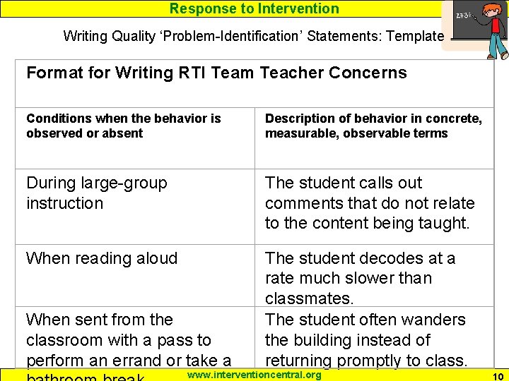 Response to Intervention Writing Quality ‘Problem-Identification’ Statements: Template Format for Writing RTI Team Teacher