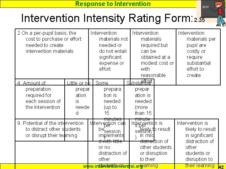 Response to Intervention Intensity Rating Form: 2. 35 2. On a per-pupil basis, the