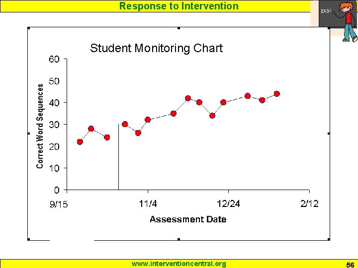 Response to Intervention Student Monitoring Chart www. interventioncentral. org 56 