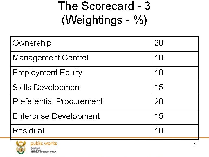 The Scorecard - 3 (Weightings - %) Ownership 20 Management Control 10 Employment Equity