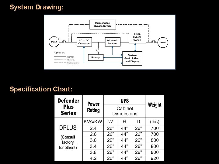 System Drawing: Specification Chart: 